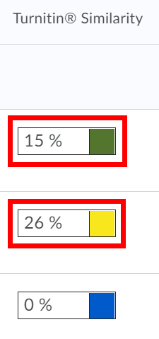 Turnitin Similarity percentage ratings of 15, 26 and, 0. The 15 and 26 percentages are highlighted