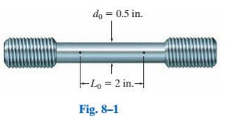 A steel bar specimen for testing, with a length of 2 inches and a diameter of 0.5 inches.